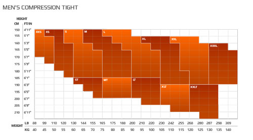 2XU compression tights, size chart